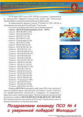 результ соревнов.jpg